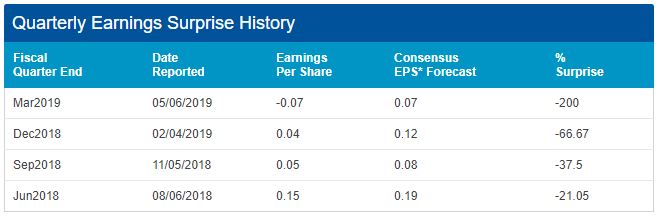 LMNX Earnings